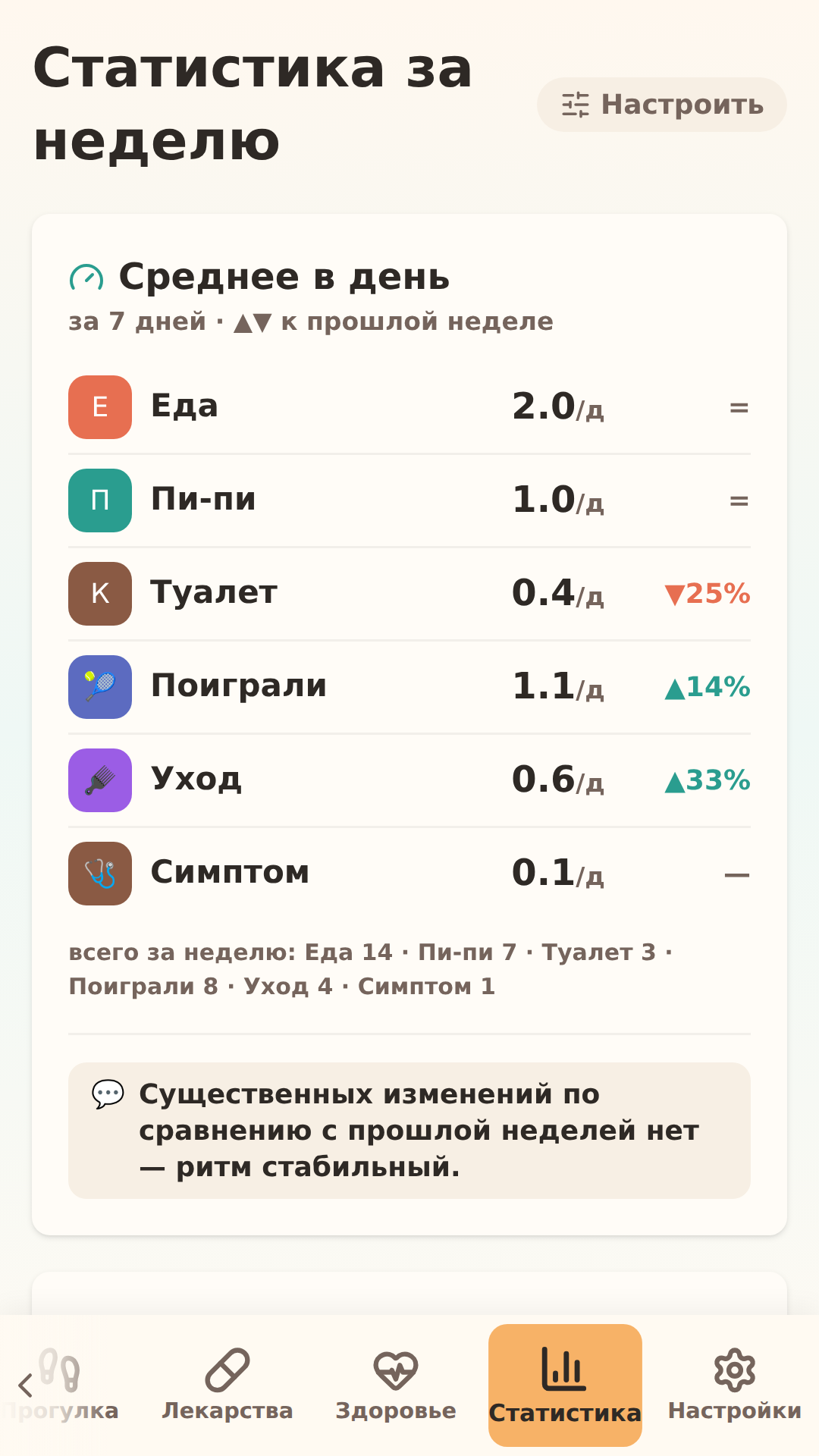 Один дневник на всех, кто заботится