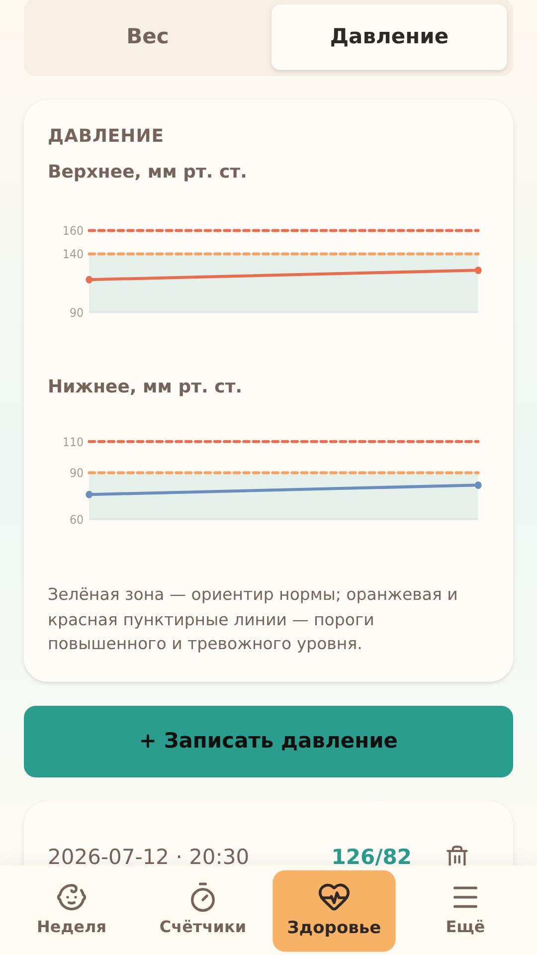 Показатели складываются в понятную динамику