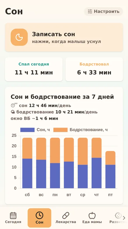 Сон и бодрствование