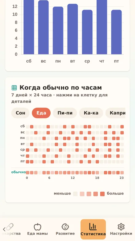Тепловая карта