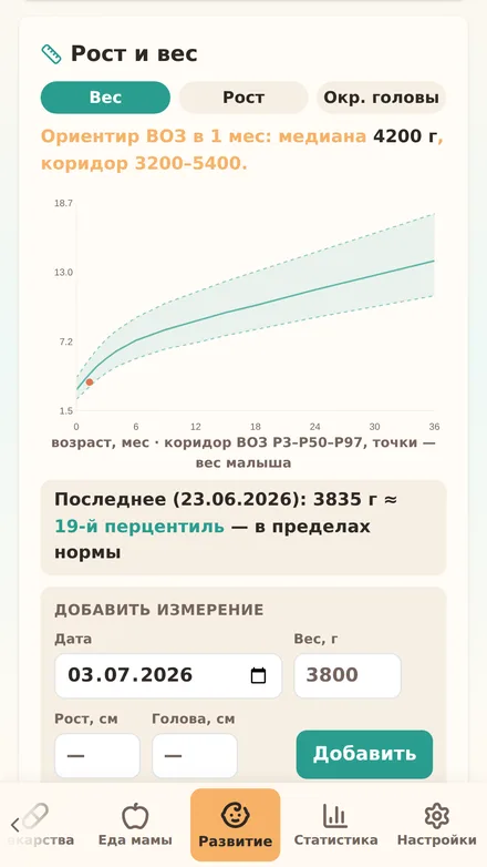 Рост и вес по ВОЗ