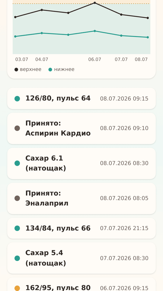График давления с зонами